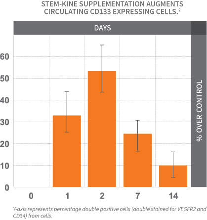 cd-133-graph-orange